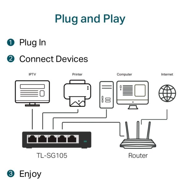 TP-Link TL-SG105 V8, Desktop Switch, 5 Port Cheap